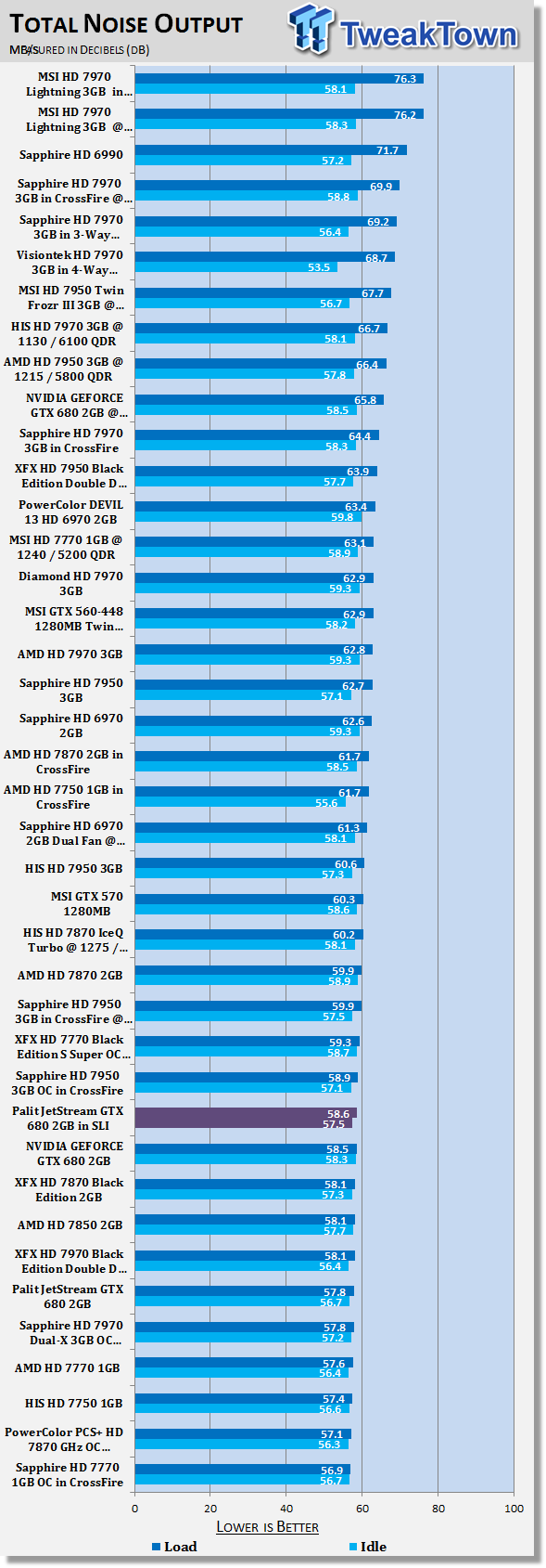 Palit JetStream GeForce GTX 680 2GB Video Cards in SLI 41