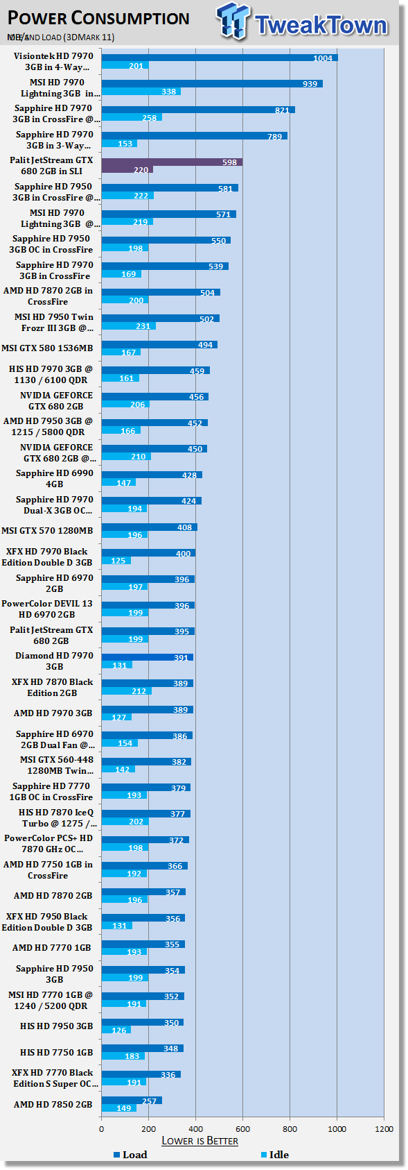 Palit JetStream GeForce GTX 680 2GB Video Cards in SLI 42