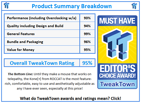 What do TweakTown.com awards mean? Click for details!