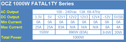 OCZ Fatal1ty Series 1000-watt Power Supply Review 02 OCZ Fatal1ty Series 1000-watt Power Supply Review 02