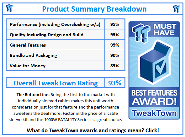 What do TweakTown.com awards mean? Click for details!