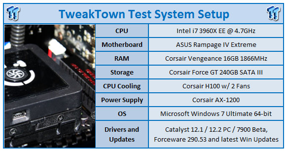 Sapphire Radeon Hd 7870 2gb Oc Edition Video Card Review Tweaktown