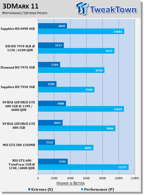 MSI GeForce GTX 680 TwinFrozr 2GB Overclocked Video Card Review 20 MSI GeForce GTX 680 TwinFrozr 2GB Overclocked Video Card Review 20