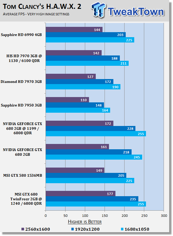 MSI GeForce GTX 680 TwinFrozr 2GB Overclocked Video Card Review 22 MSI GeForce GTX 680 TwinFrozr 2GB Overclocked Video Card Review 22