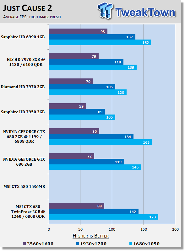 MSI GeForce GTX 680 TwinFrozr 2GB Overclocked Video Card Review 26 MSI GeForce GTX 680 TwinFrozr 2GB Overclocked Video Card Review 26