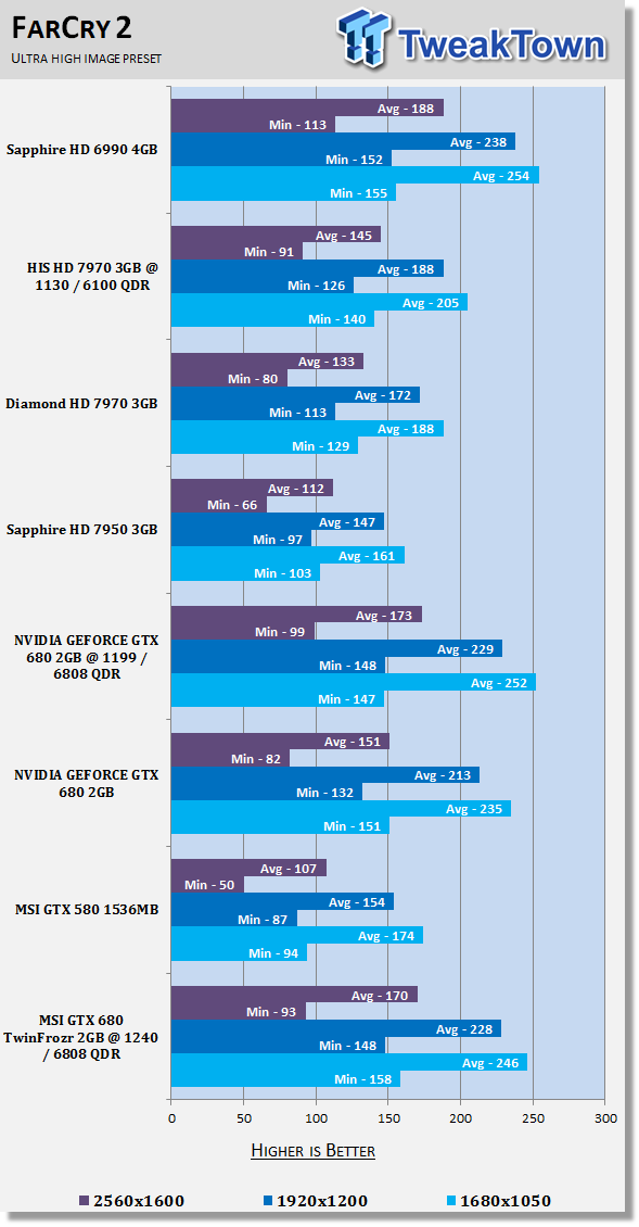 MSI GeForce GTX 680 TwinFrozr 2GB Overclocked Video Card Review 29 MSI GeForce GTX 680 TwinFrozr 2GB Overclocked Video Card Review 29