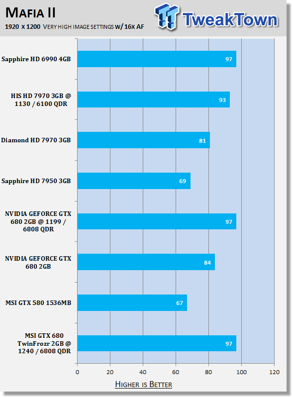 MSI GeForce GTX 680 TwinFrozr 2GB Overclocked Video Card Review 30 MSI GeForce GTX 680 TwinFrozr 2GB Overclocked Video Card Review 30
