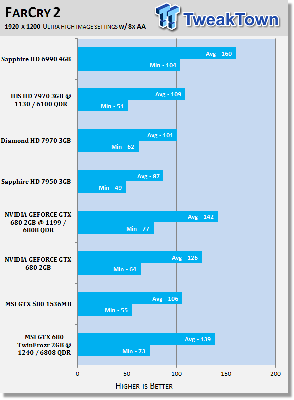 MSI GeForce GTX 680 TwinFrozr 2GB Overclocked Video Card Review 32 MSI GeForce GTX 680 TwinFrozr 2GB Overclocked Video Card Review 32