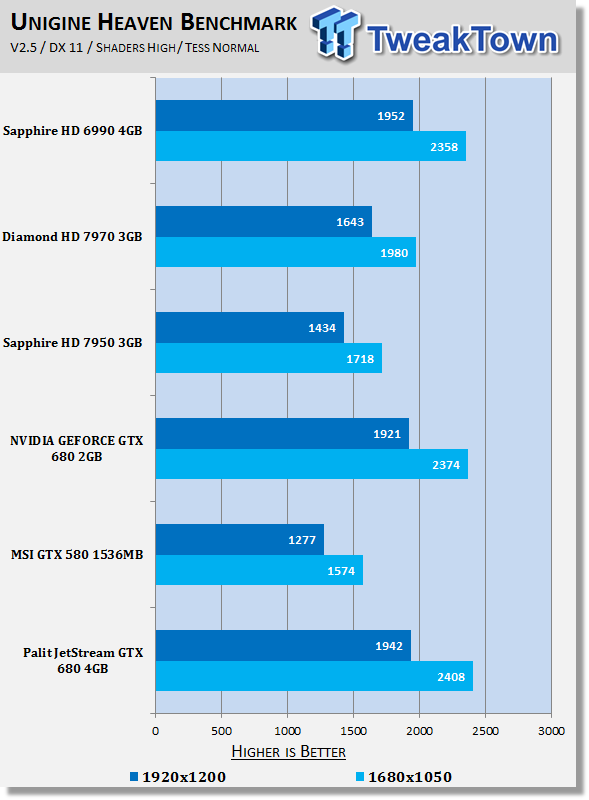 Palit JetStream GeForce GTX 680 4GB Video Card Review 21 Palit JetStream GeForce GTX 680 4GB Video Card Review 21