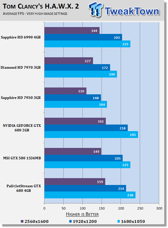 Palit JetStream GeForce GTX 680 4GB Video Card Review 22 Palit JetStream GeForce GTX 680 4GB Video Card Review 22