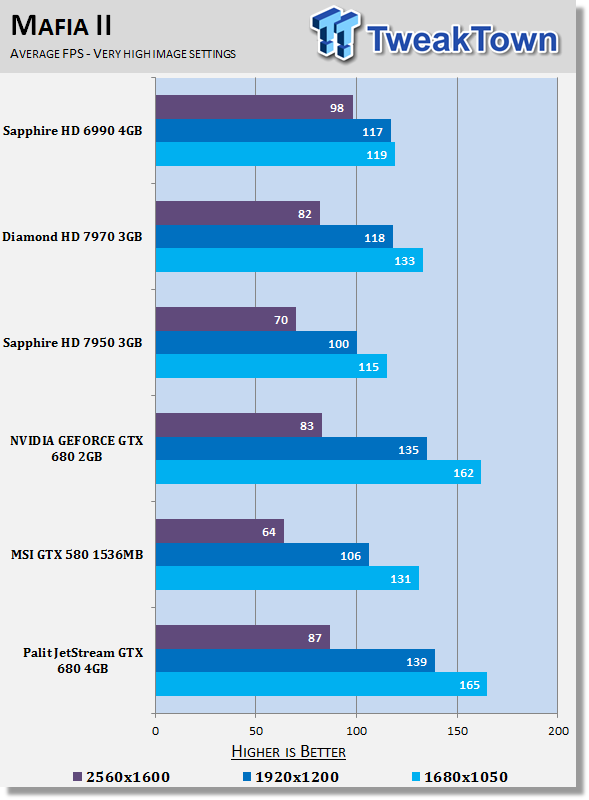 Palit JetStream GeForce GTX 680 4GB Video Card Review 23 Palit JetStream GeForce GTX 680 4GB Video Card Review 23