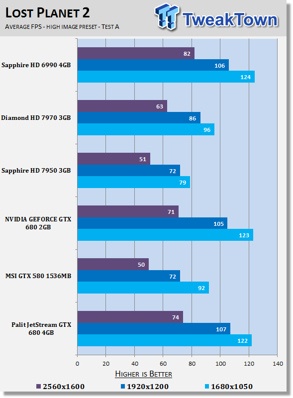 Palit JetStream GeForce GTX 680 4GB Video Card Review 24 Palit JetStream GeForce GTX 680 4GB Video Card Review 24
