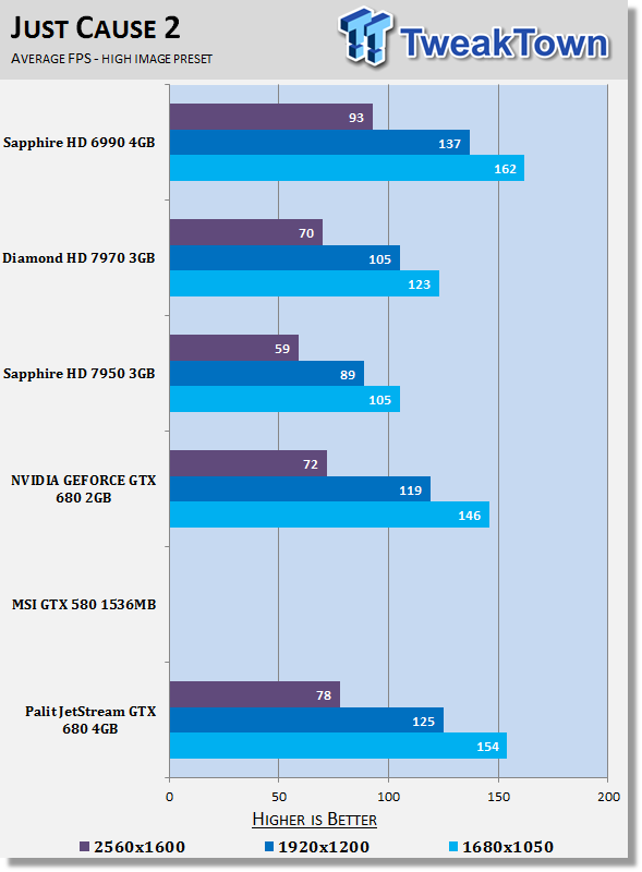 Palit JetStream GeForce GTX 680 4GB Video Card Review 26 Palit JetStream GeForce GTX 680 4GB Video Card Review 26