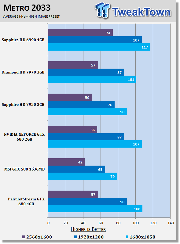 Palit JetStream GeForce GTX 680 4GB Video Card Review 27 Palit JetStream GeForce GTX 680 4GB Video Card Review 27