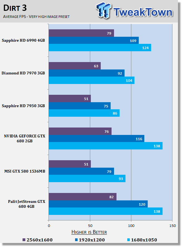 Palit JetStream GeForce GTX 680 4GB Video Card Review 28 Palit JetStream GeForce GTX 680 4GB Video Card Review 28
