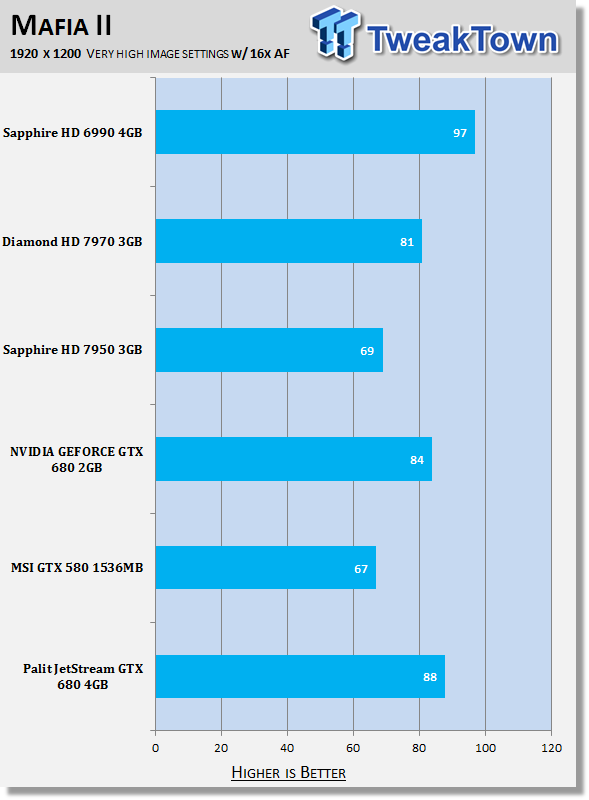 Palit JetStream GeForce GTX 680 4GB Video Card Review 30 Palit JetStream GeForce GTX 680 4GB Video Card Review 30
