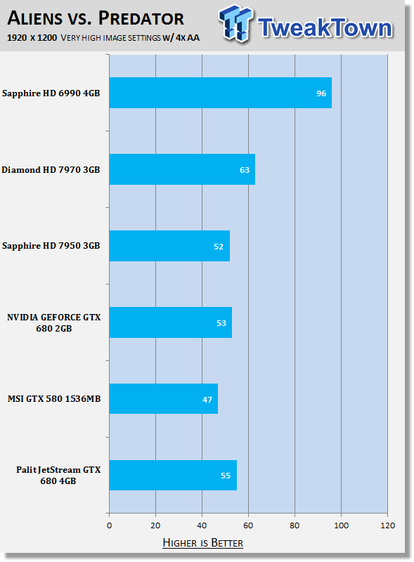 Palit JetStream GeForce GTX 680 4GB Video Card Review 31 Palit JetStream GeForce GTX 680 4GB Video Card Review 31
