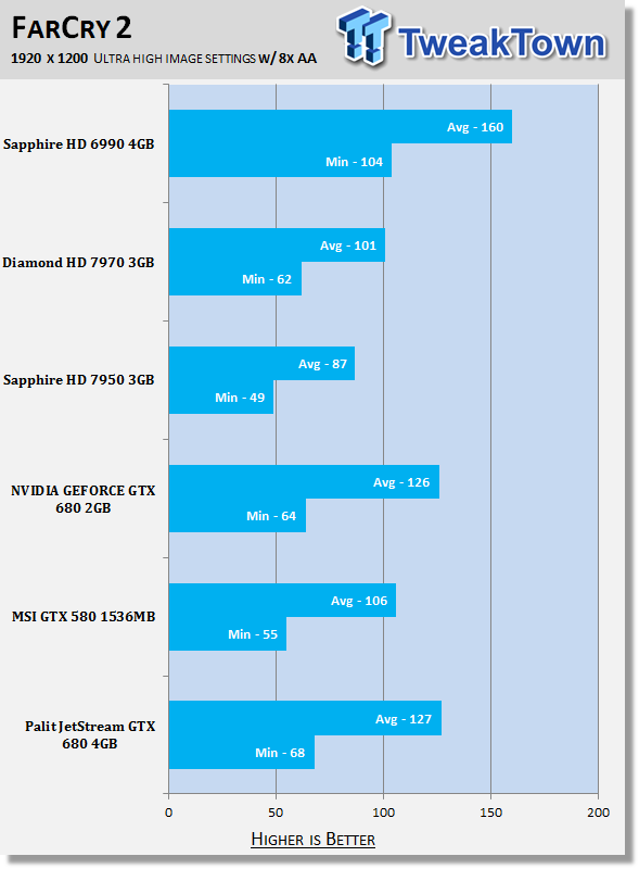 Palit JetStream GeForce GTX 680 4GB Video Card Review 32 Palit JetStream GeForce GTX 680 4GB Video Card Review 32