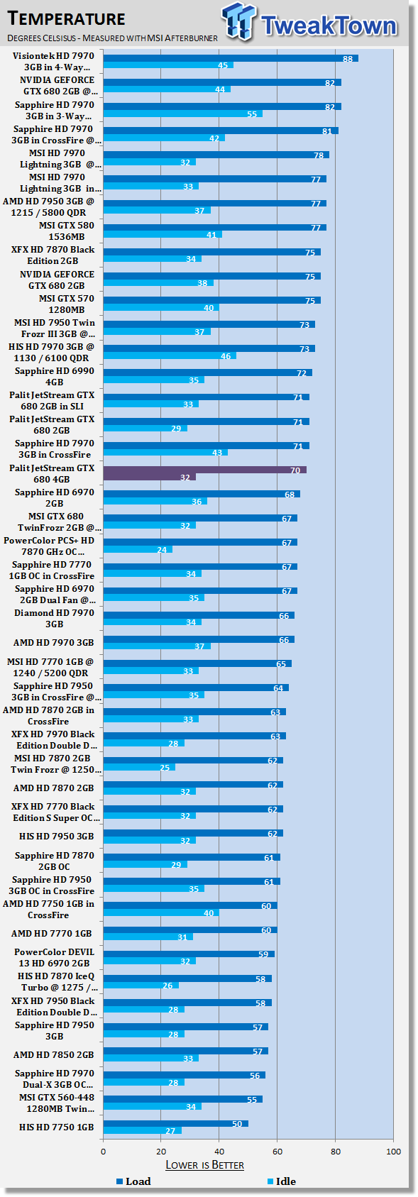 Palit JetStream GeForce GTX 680 4GB Video Card Review 40 Palit JetStream GeForce GTX 680 4GB Video Card Review 40