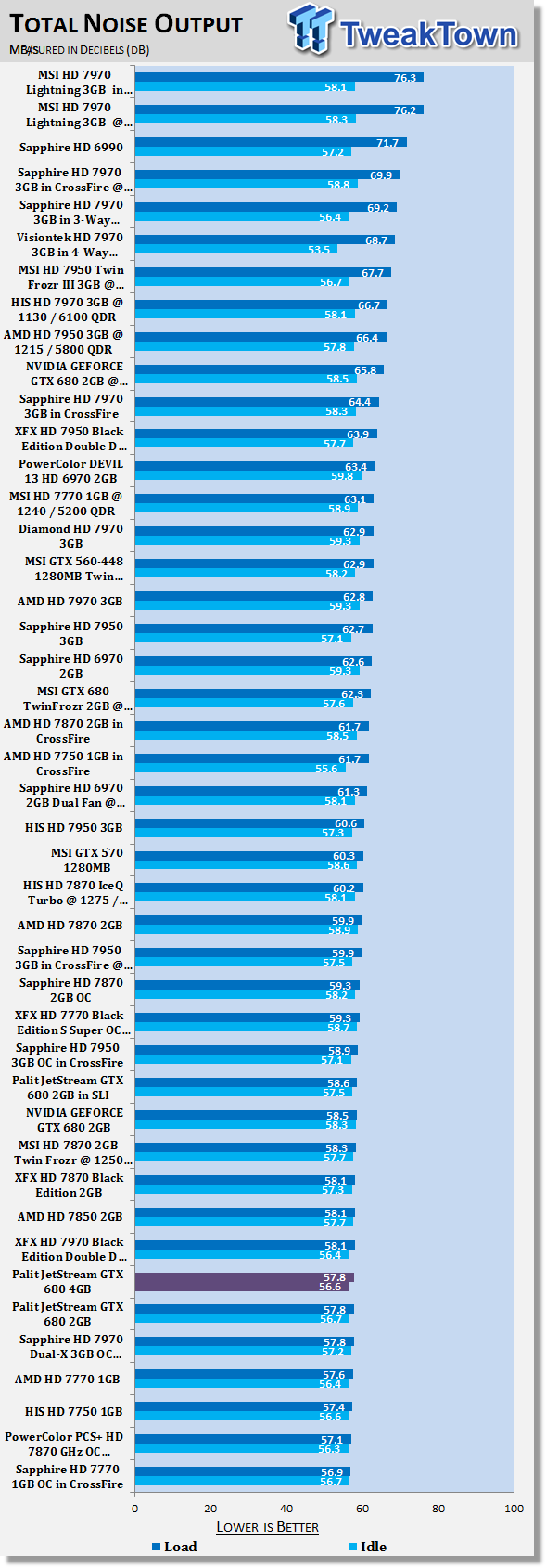 Palit JetStream GeForce GTX 680 4GB Video Card Review 41 Palit JetStream GeForce GTX 680 4GB Video Card Review 41