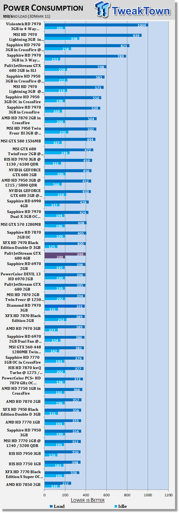 Palit JetStream GeForce GTX 680 4GB Video Card Review 42 Palit JetStream GeForce GTX 680 4GB Video Card Review 42