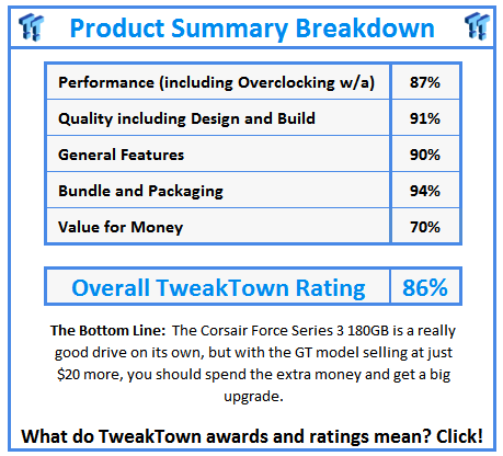 What do TweakTown.com awards mean? Click for details!