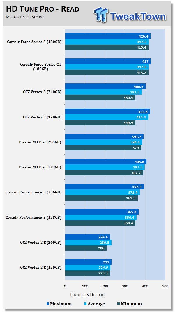 Corsair Force Series 3 180GB Solid State Drive Review 16