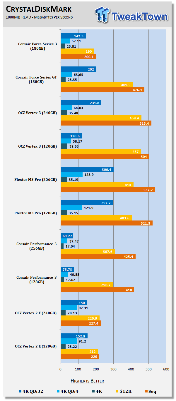 Corsair Force Series 3 180GB Solid State Drive Review 20