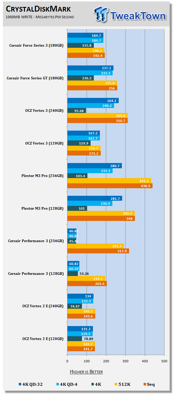 Corsair Force Series 3 180GB Solid State Drive Review 21