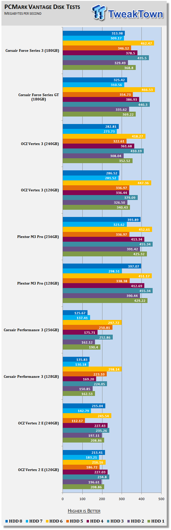 Corsair Force Series 3 180GB Solid State Drive Review 22