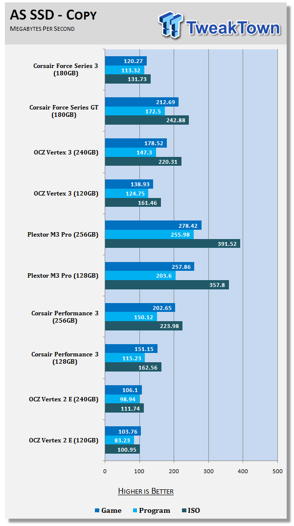 Corsair Force Series 3 180GB Solid State Drive Review 24