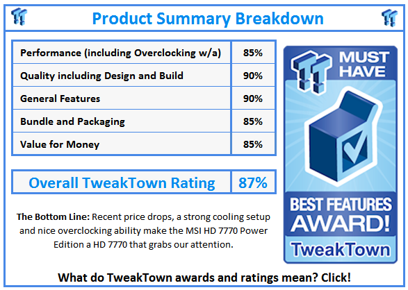 What do TweakTown.com awards mean? Click for details!