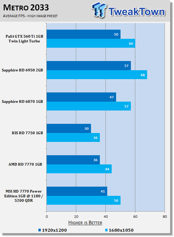 MSI Radeon HD 7770 Power Edition 1GB Overclocked Video Card Review 27 MSI Radeon HD 7770 Power Edition 1GB Overclocked Video Card Review 27