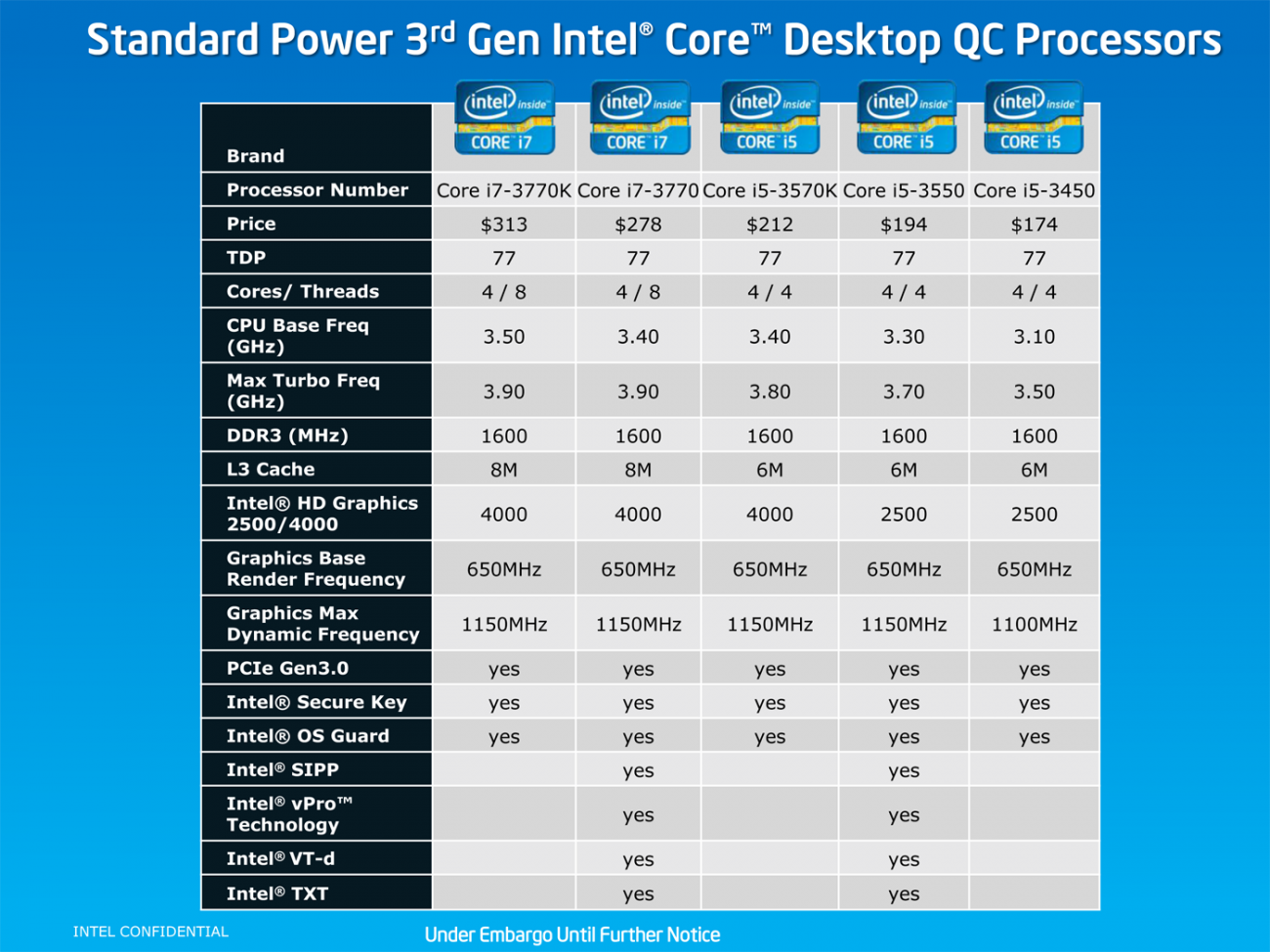 Intel core i3 i5 сравнение. Intel поколения процессоров i3 i5. Поколение процессоров Intel Core i5 таблица. Процессоры i7 поколения таблица. Процессор Intel Core i7 Ivy Bridge.