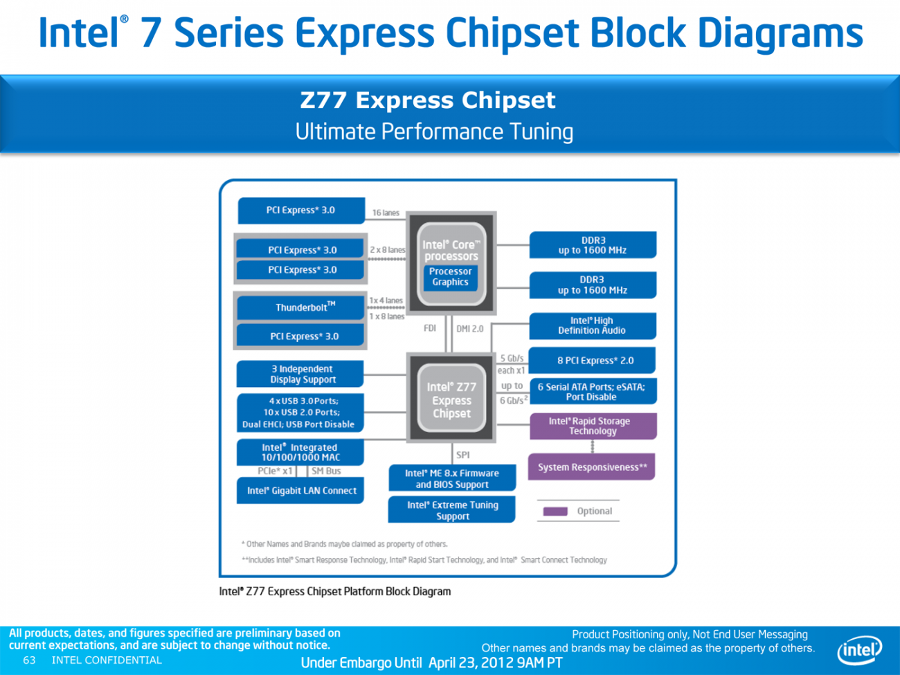 Intel r 4 series chipset. Чипсет Intel z590m. Чипсеты Intel Ivy Bridge. Intel Core i7 Ivy Bridge mobile. Z690 схема чипсета Intel.