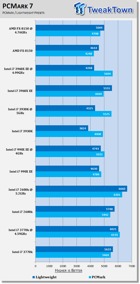 Intel Core i7-3770 vs AMD Ryzen 5 3600 - Info Expert Maricá