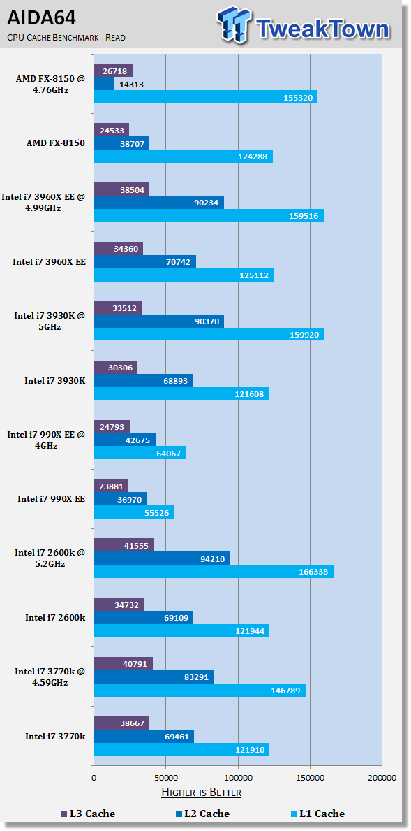 Intel Core i7-3770 vs AMD Ryzen 5 3600 - Info Expert Maricá