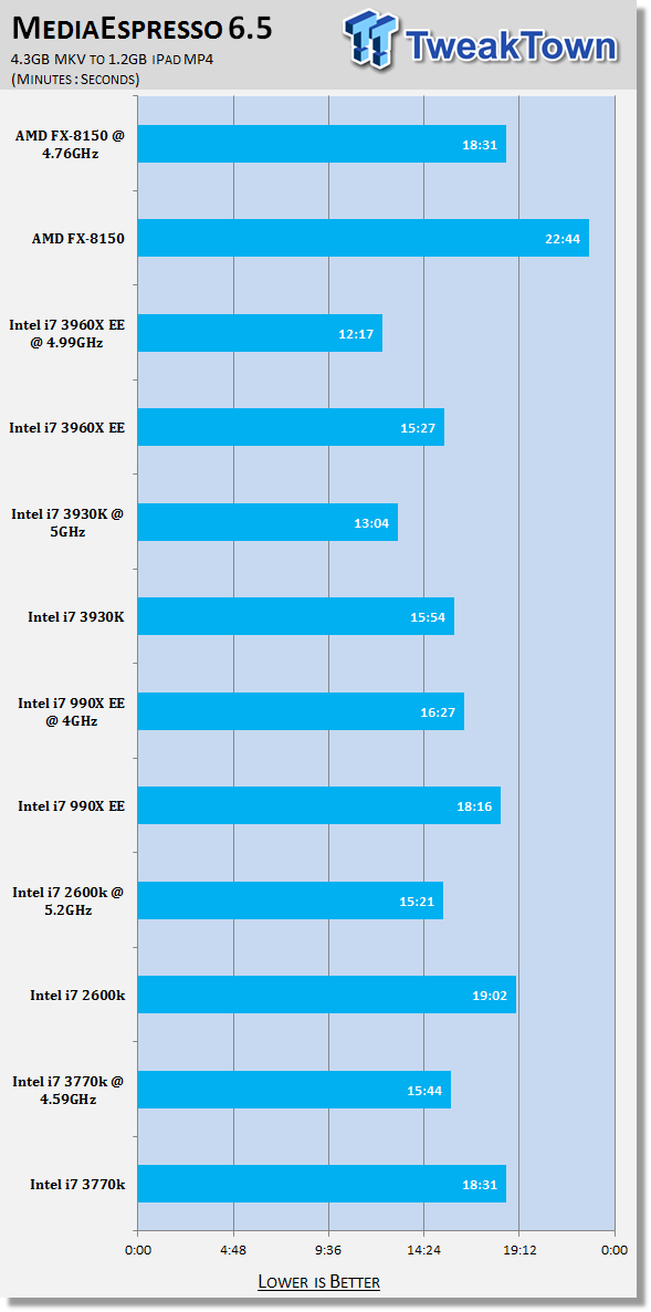 Intel Core i7 3770k (LGA 1155) Ivy Bridge CPU Review Intel Core i7 3770k (LGA 1155) Ivy Bridge CPU Review