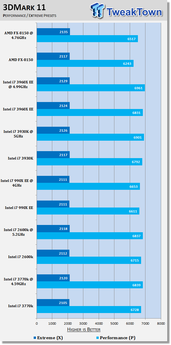 Intel Core i7 3770k (LGA 1155) Ivy Bridge CPU Review | TweakTown