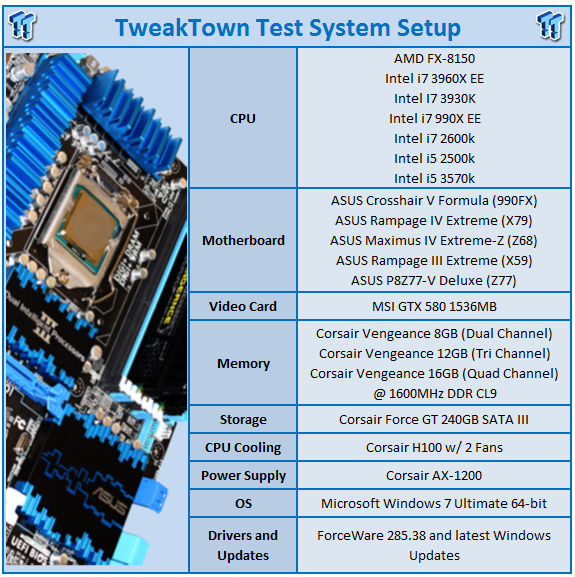 Intel Core i7 3770k (LGA 1155) Ivy Bridge CPU Review