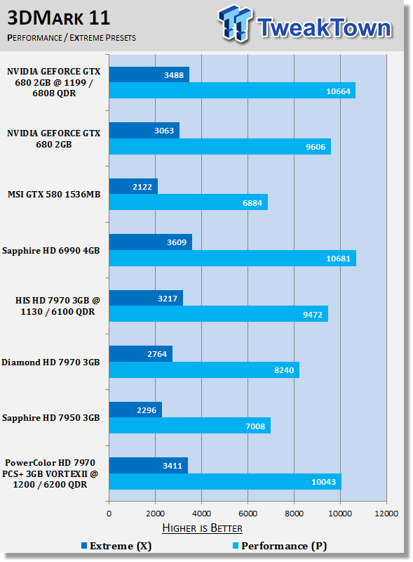 PowerColor PCS+ Radeon HD 7970 3GB VORTEX II Overclocked Video Card Review 20 PowerColor PCS+ Radeon HD 7970 3GB VORTEX II Overclocked Video Card Review 20