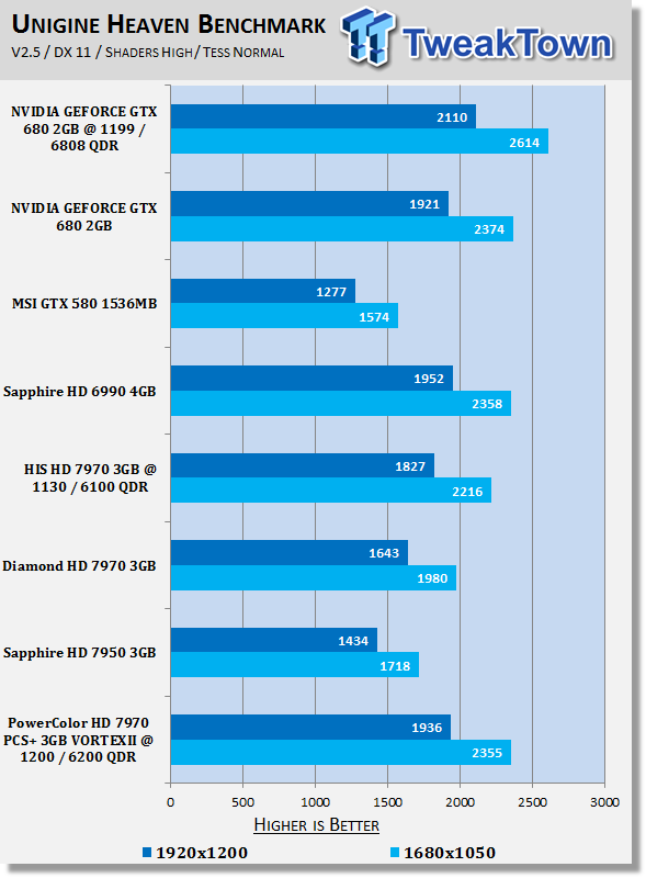 Call of Duty: Modern Warfare 3 Performance Test > 1680x1050 - Gaming  Performance