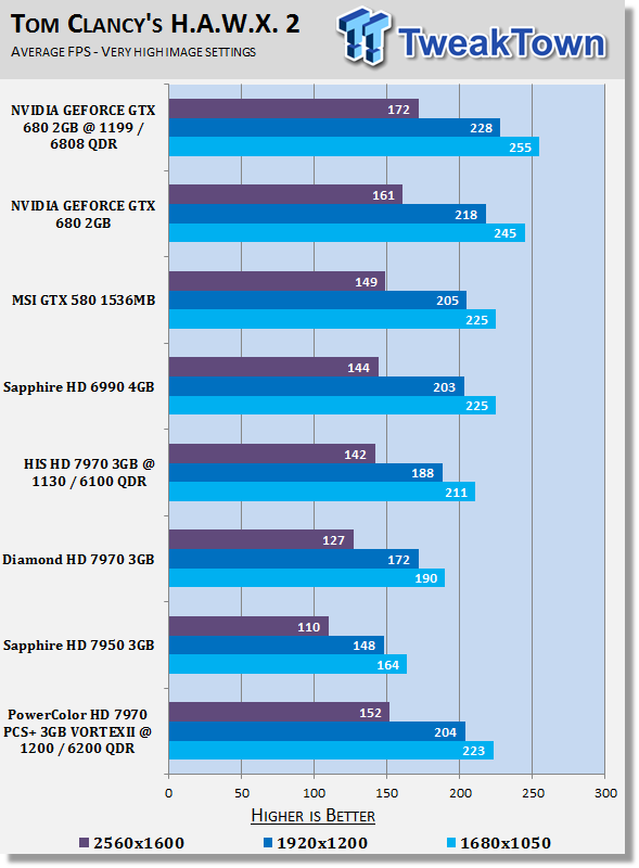 PowerColor PCS+ Radeon HD 7970 3GB VORTEX II Overclocked Video Card Review 22 PowerColor PCS+ Radeon HD 7970 3GB VORTEX II Overclocked Video Card Review 22