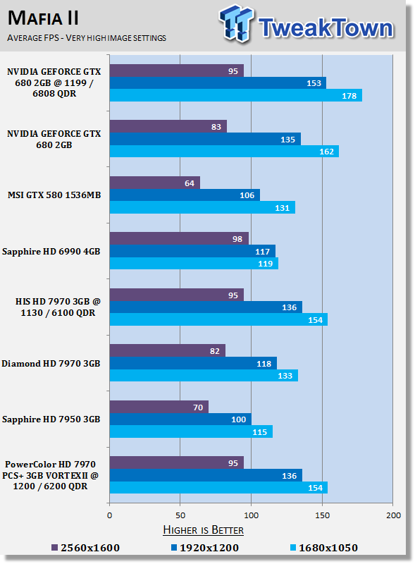 PowerColor PCS+ Radeon HD 7970 3GB VORTEX II Overclocked Video Card Review 23 PowerColor PCS+ Radeon HD 7970 3GB VORTEX II Overclocked Video Card Review 23