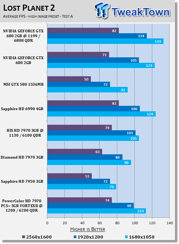 PowerColor PCS+ Radeon HD 7970 3GB VORTEX II Overclocked Video Card Review 24 PowerColor PCS+ Radeon HD 7970 3GB VORTEX II Overclocked Video Card Review 24