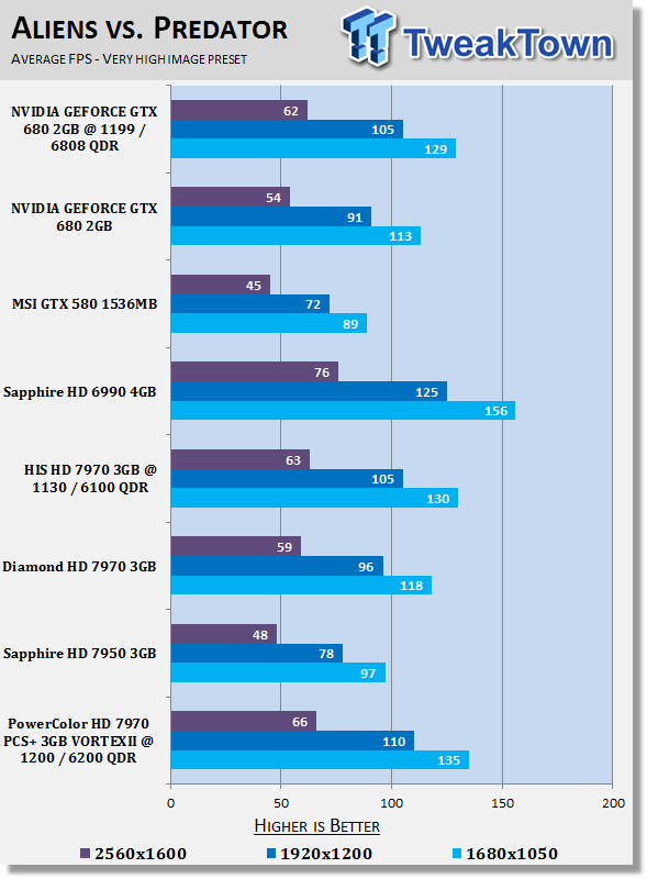 PowerColor PCS+ Radeon HD 7970 3GB VORTEX II Overclocked Video Card Review 25 PowerColor PCS+ Radeon HD 7970 3GB VORTEX II Overclocked Video Card Review 25