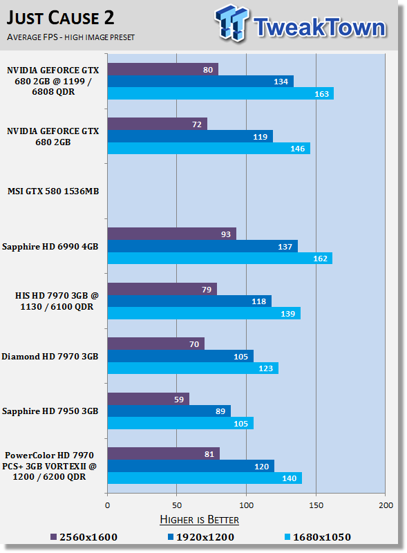 PowerColor PCS+ Radeon HD 7970 3GB VORTEX II Overclocked Video Card Review 26 PowerColor PCS+ Radeon HD 7970 3GB VORTEX II Overclocked Video Card Review 26