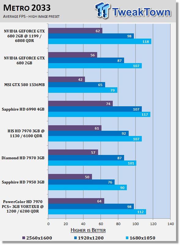 PowerColor PCS+ Radeon HD 7970 3GB VORTEX II Overclocked Video Card Review 27 PowerColor PCS+ Radeon HD 7970 3GB VORTEX II Overclocked Video Card Review 27