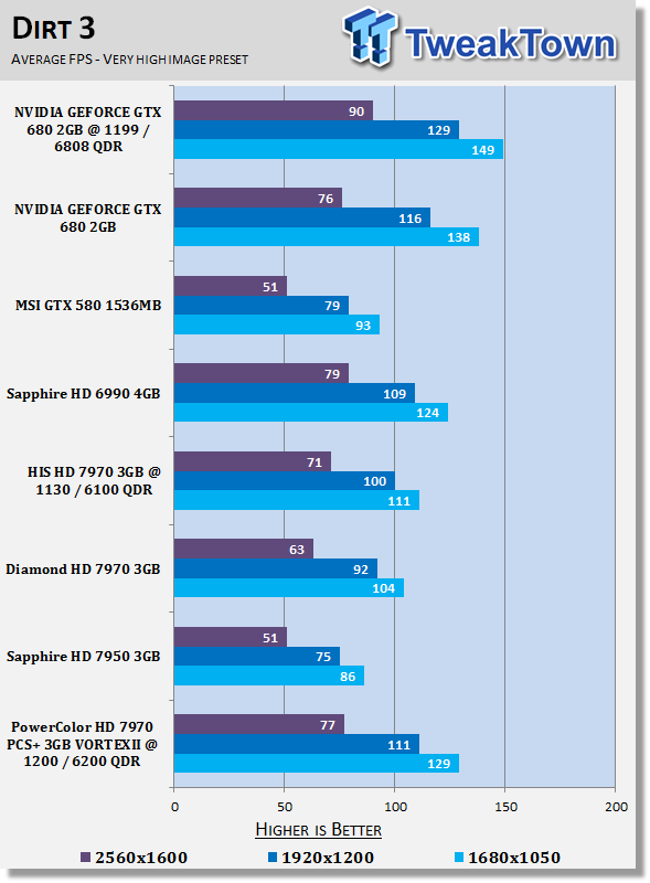 PowerColor PCS+ Radeon HD 7970 3GB VORTEX II Overclocked Video Card Review 28 PowerColor PCS+ Radeon HD 7970 3GB VORTEX II Overclocked Video Card Review 28