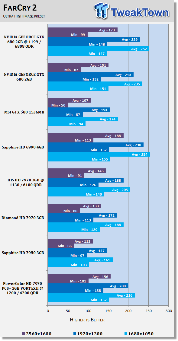 PowerColor PCS+ Radeon HD 7970 3GB VORTEX II Overclocked Video Card Review 29 PowerColor PCS+ Radeon HD 7970 3GB VORTEX II Overclocked Video Card Review 29